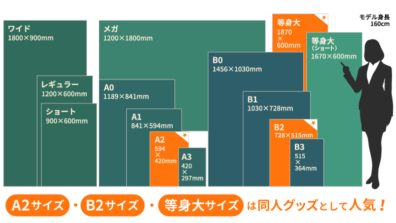同人・個人用のタペストリーのサイズ一覧