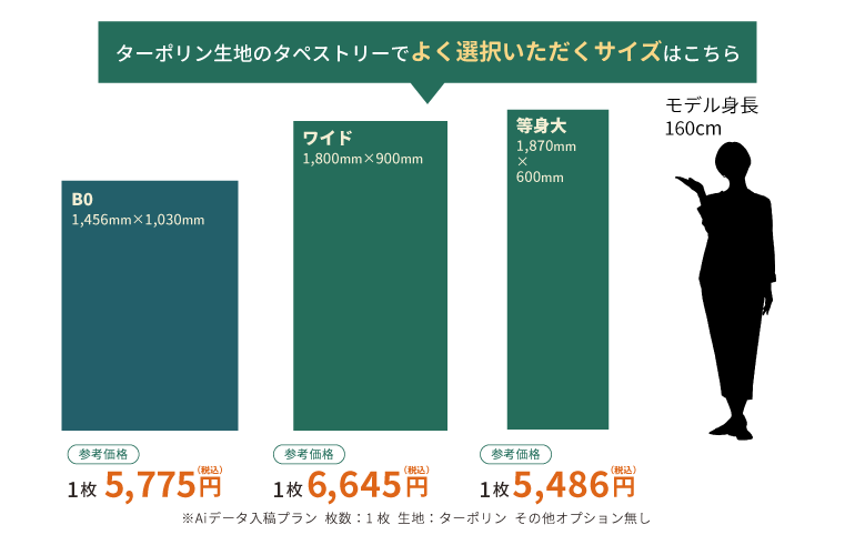ターポリン生地のタペストリーでよく選択いただくサイズ