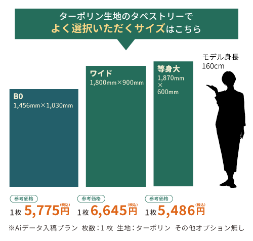 ターポリン生地のタペストリーでよく選択いただくサイズ